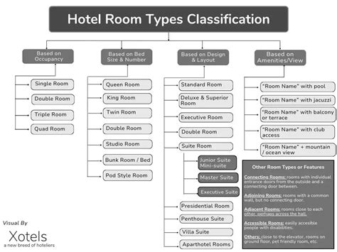 classification types of hotels|All About Hotel Types (The Hotel Industry Explained).